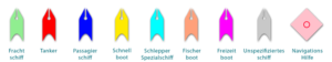 Schiffsradar Symbole welche bei Marinetraffic verwendet werden