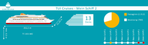 Mein Schiff 2 - Übersicht der Fakten des Kreuzfahrtschiffes