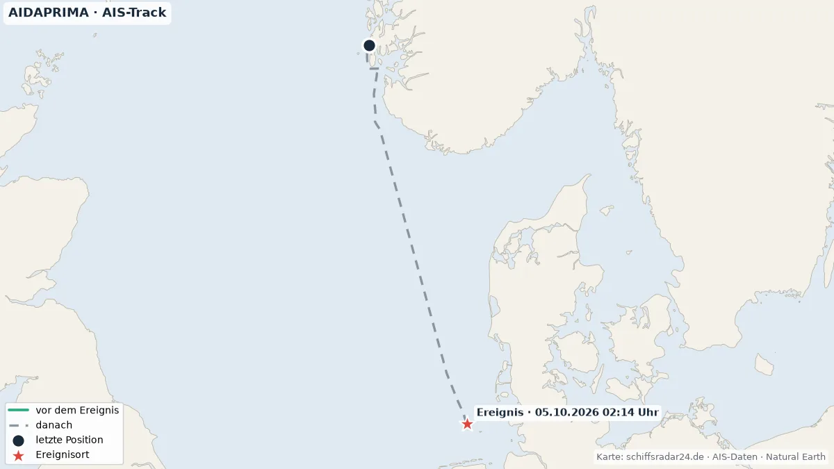 AIS-Kartenausschnitt der Route der AIDAprima von Norwegen zurück nach Hamburg