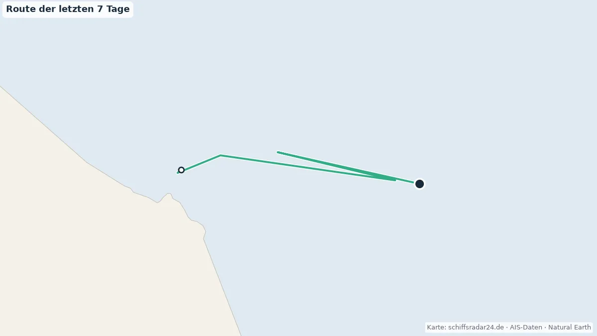 Route der MSC AURELIA in den letzten 7 Tagen