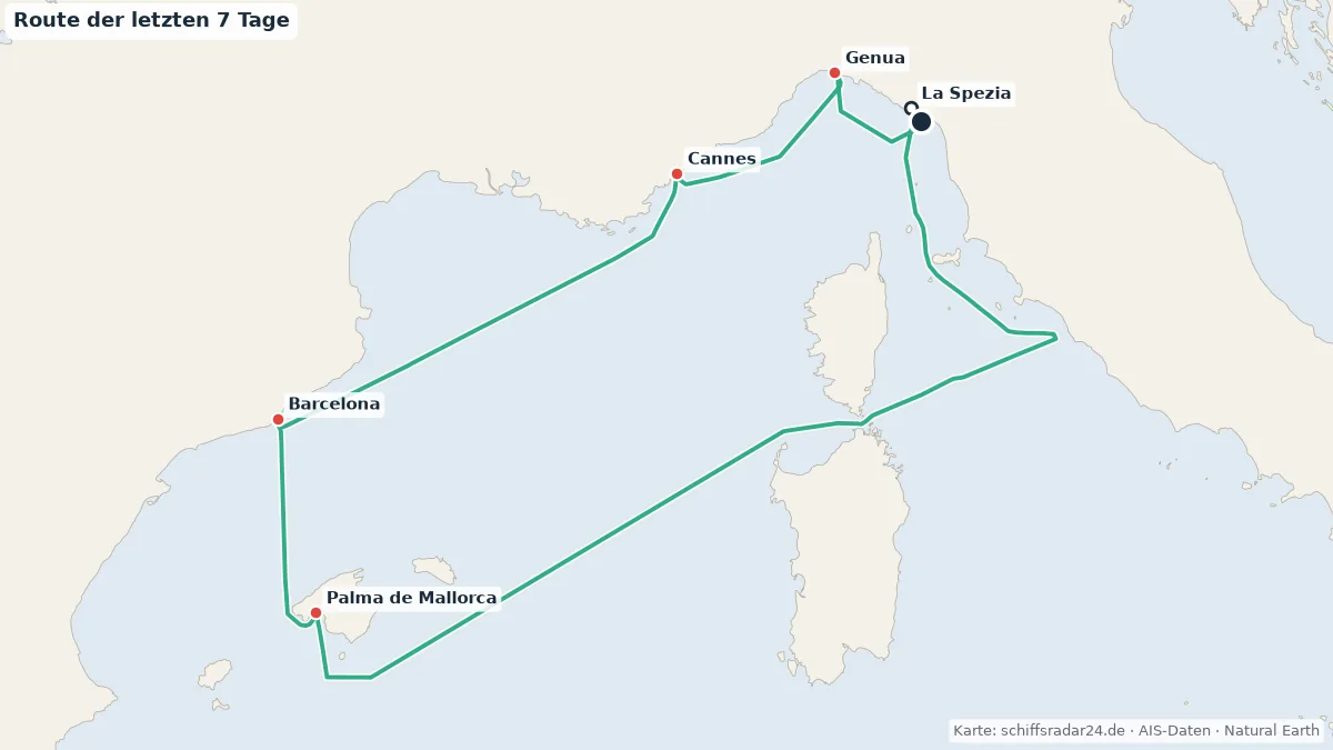 Route der MSC GRANDIOSA in den letzten 7 Tagen