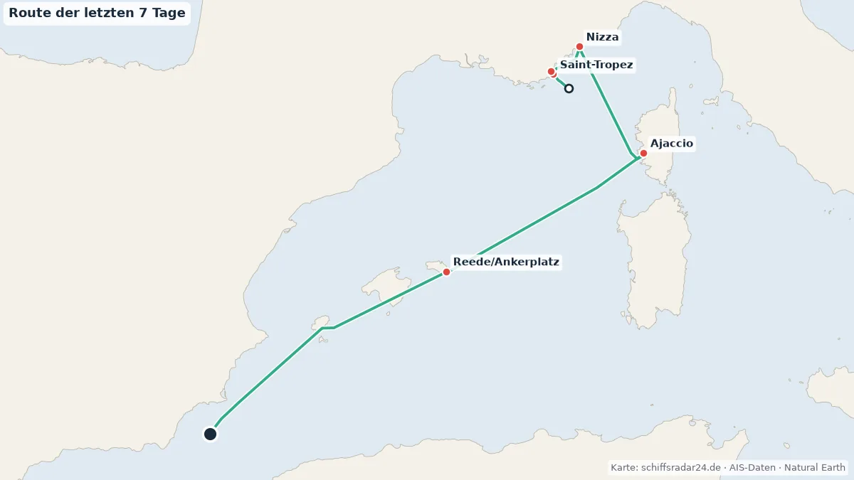 Route der ROYAL CLIPPER in den letzten 7 Tagen