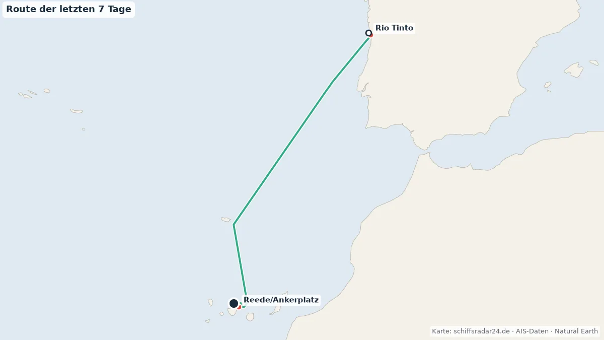 Route der Hanseatic Spirit in den letzten 7 Tagen