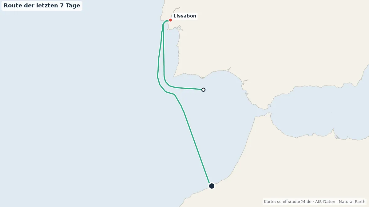 Route der MS Europa 2 in den letzten 7 Tagen