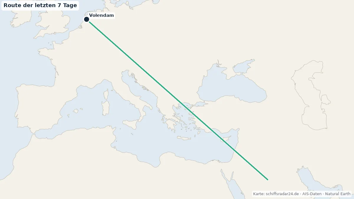 Route der VOLENDAM in den letzten 7 Tagen