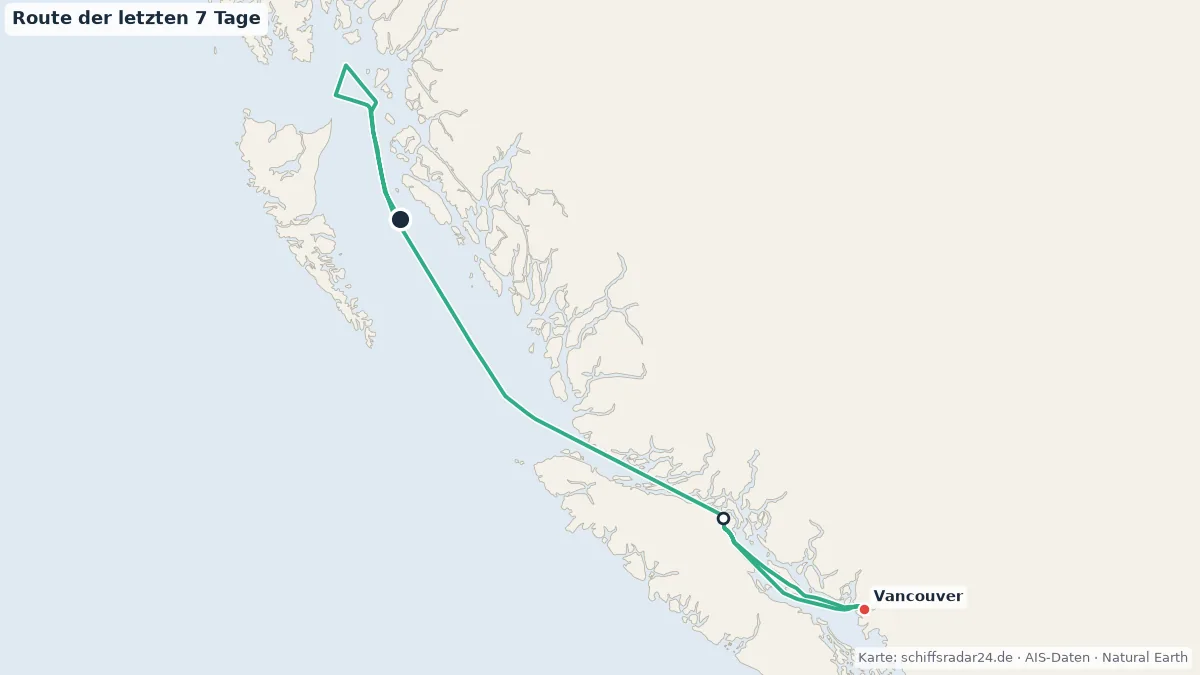 Route der KONINGSDAM in den letzten 7 Tagen