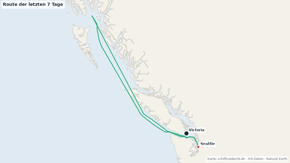 Route der EURODAM in den letzten 7 Tagen