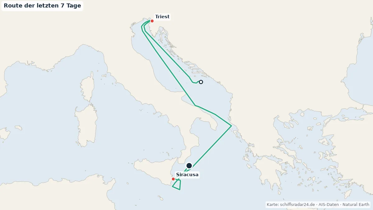 Route der COSTA DELIZIOSA in den letzten 7 Tagen