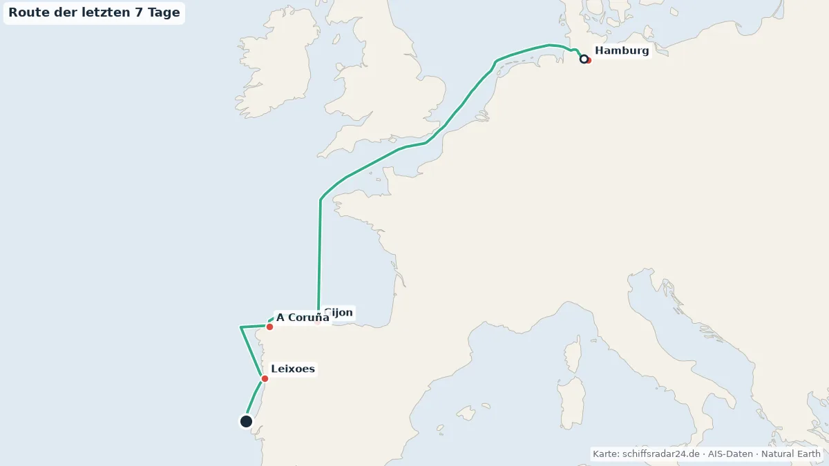 Route der AIDAprima in den letzten 7 Tagen