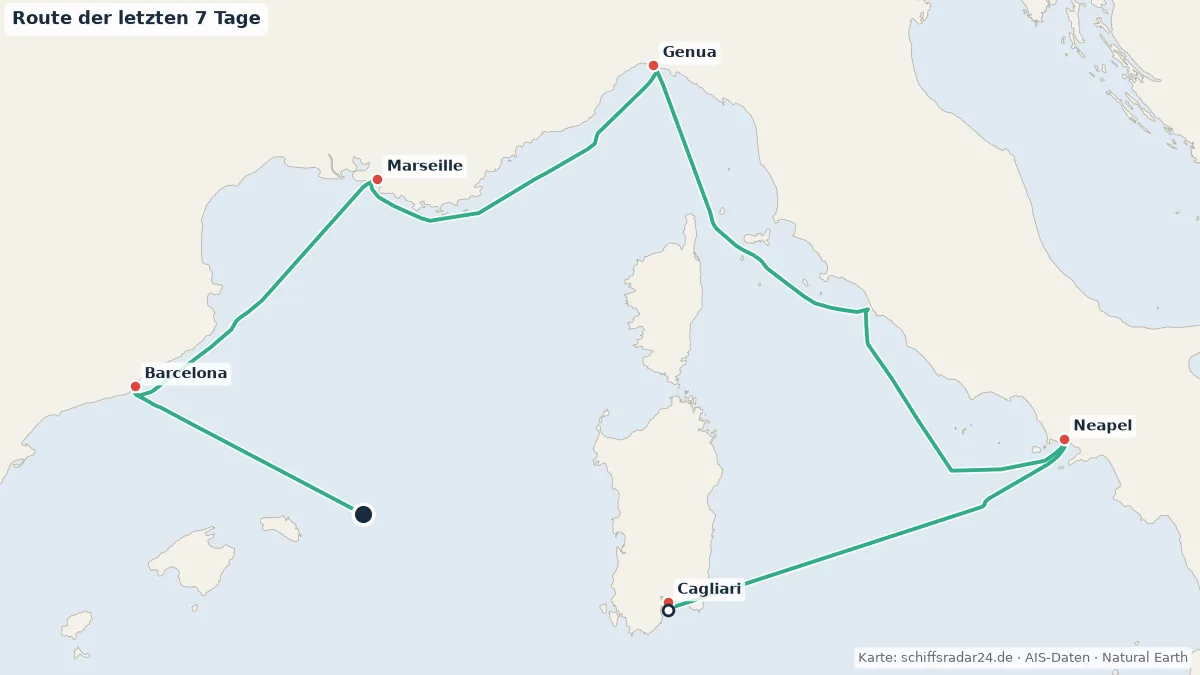 Route der COSTA TOSCANA in den letzten 7 Tagen