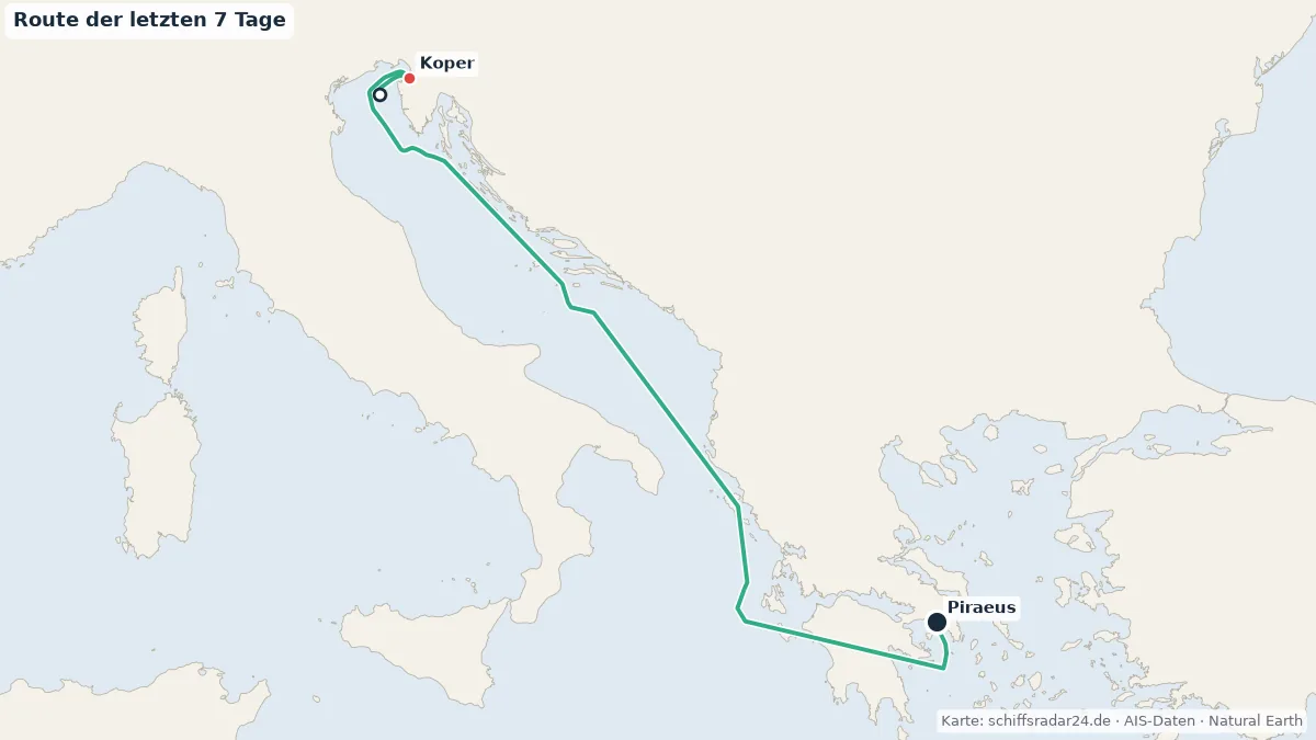 Route der MARELLA VOYAGER in den letzten 7 Tagen