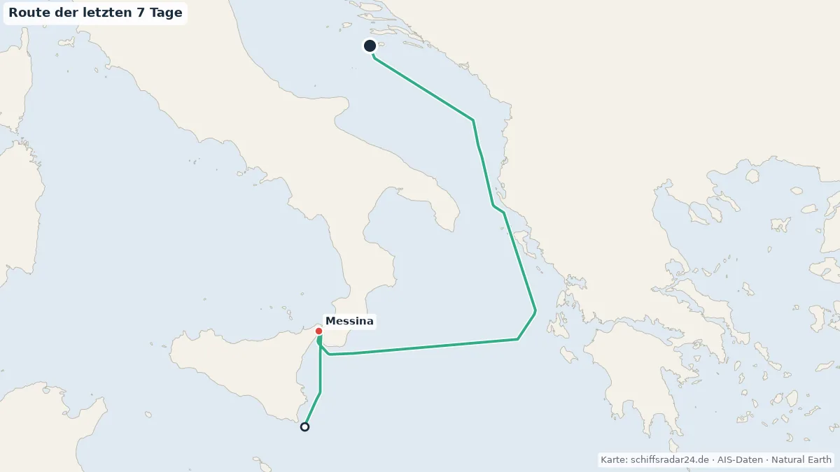Route der MARELLA EXPLORER 2 in den letzten 7 Tagen