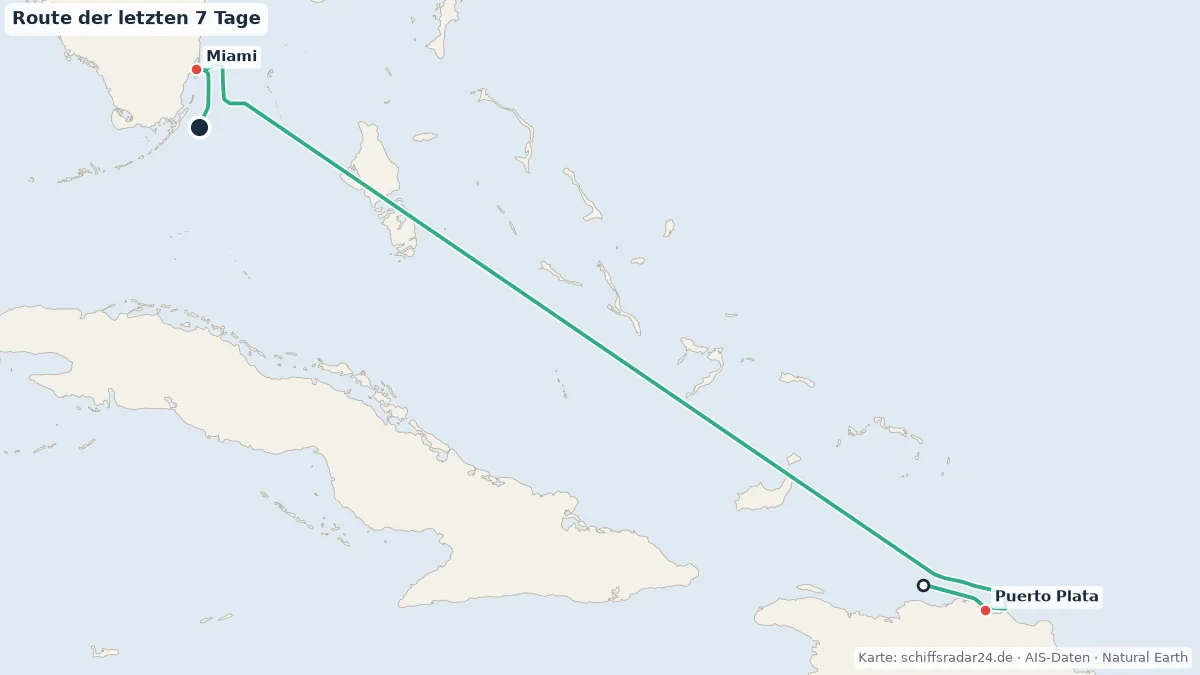 Route der MSC WORLD AMERICA in den letzten 7 Tagen