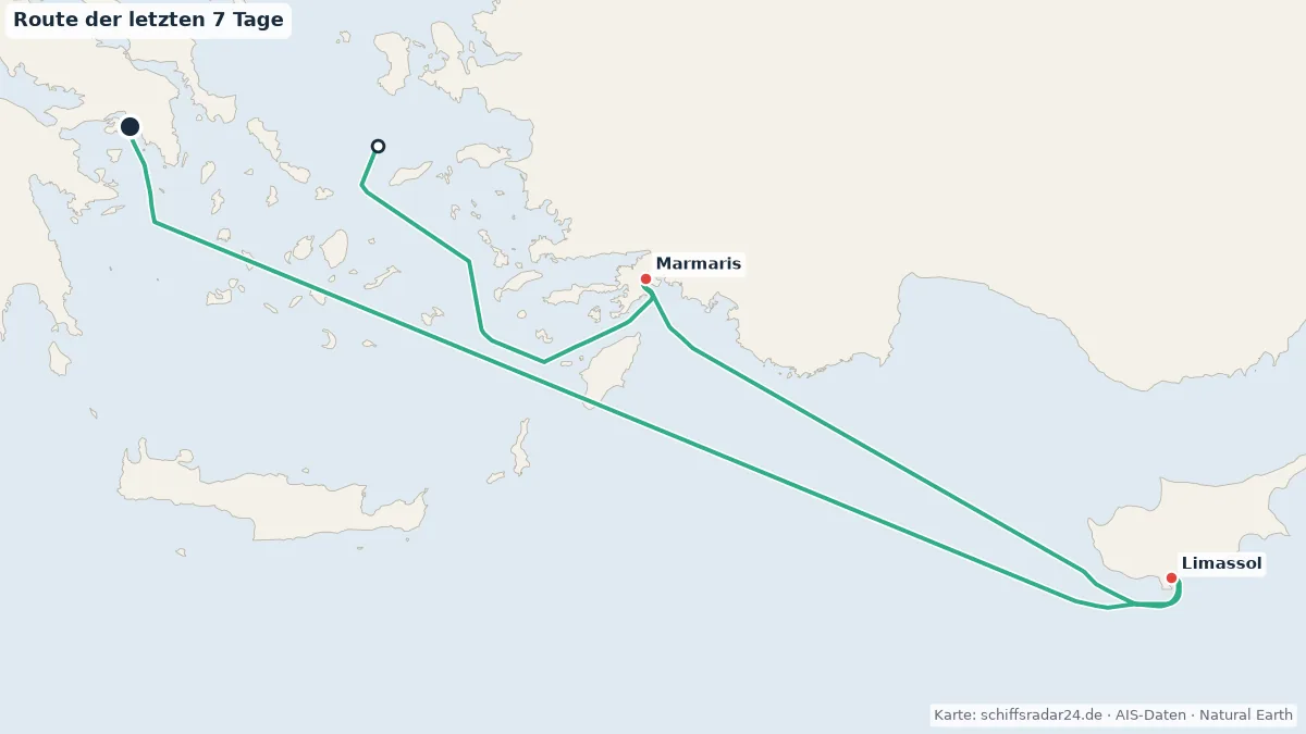 Route der MARELLA DISCOVERY in den letzten 7 Tagen