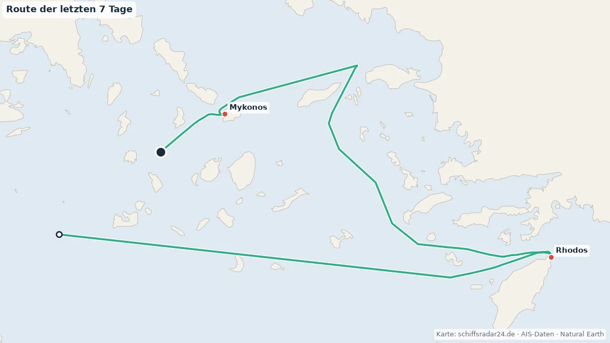 Route der CELEBRITY ECLIPSE in den letzten 7 Tagen