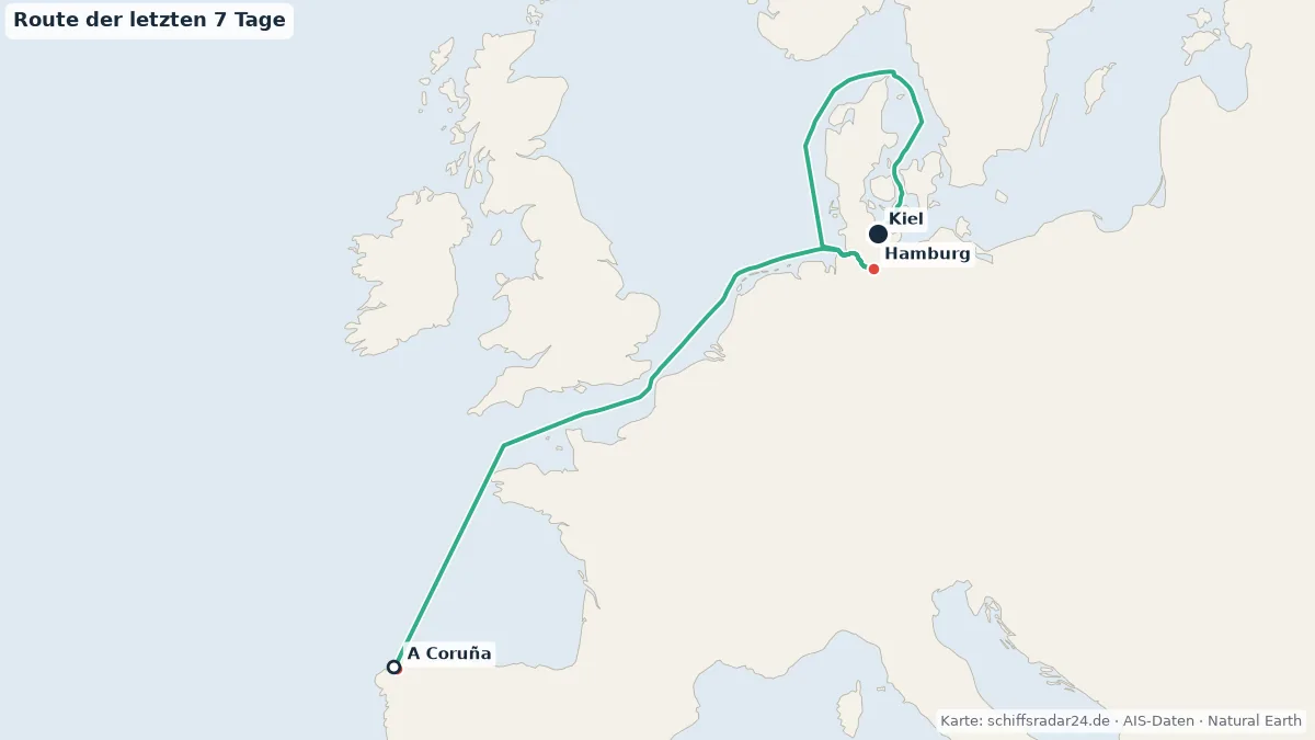 Route der Mein Schiff Flow in den letzten 7 Tagen