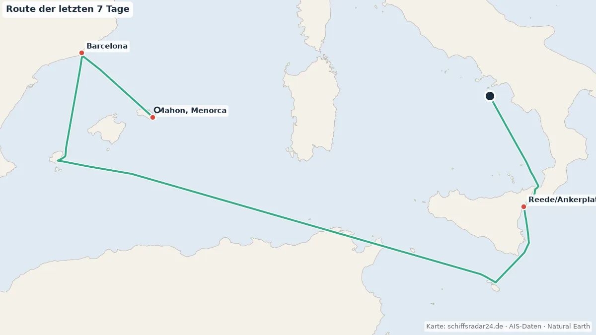 Route der EXPLORA I in den letzten 7 Tagen