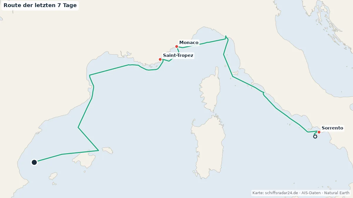 Route der EXPLORA I in den letzten 7 Tagen