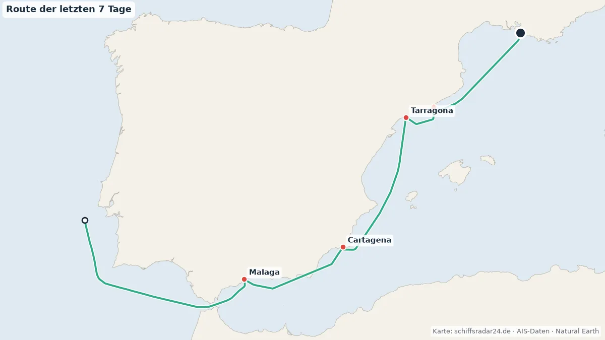 Route der VIKING JUPITER in den letzten 7 Tagen
