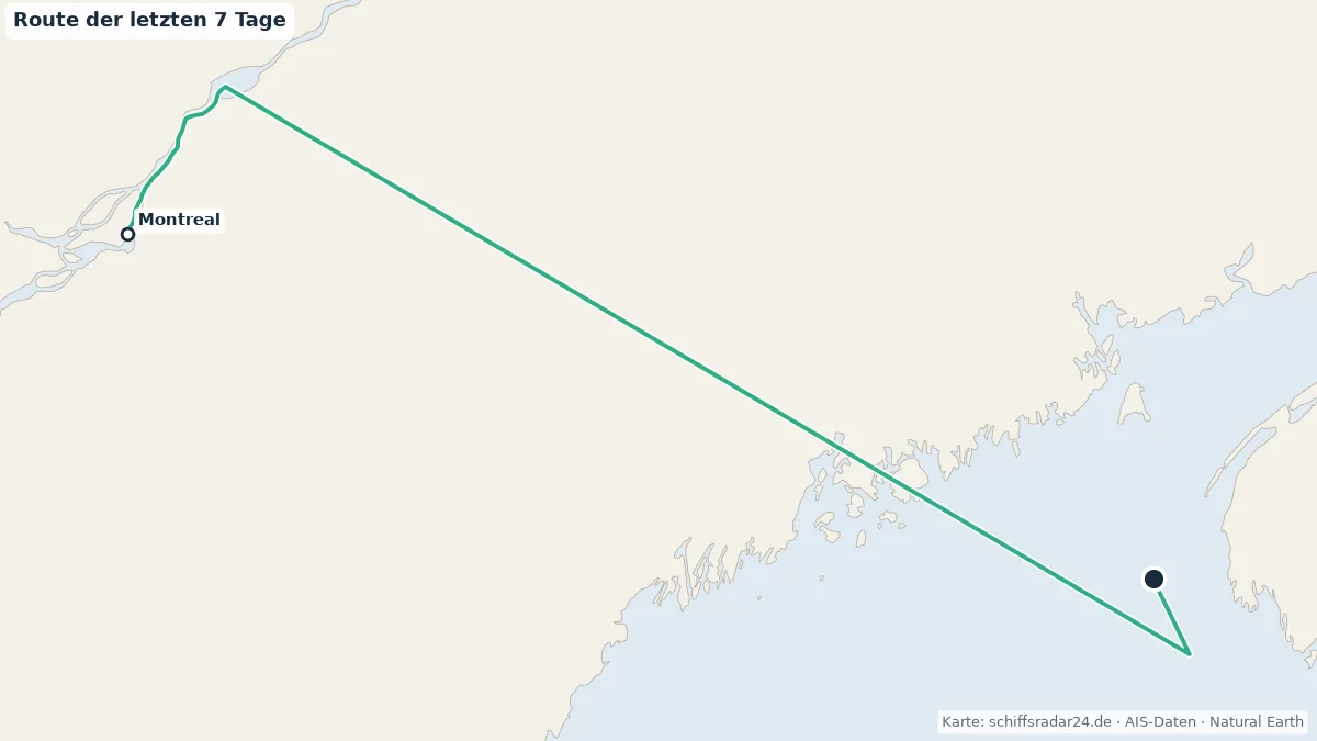 Route der VIKING MARS in den letzten 7 Tagen