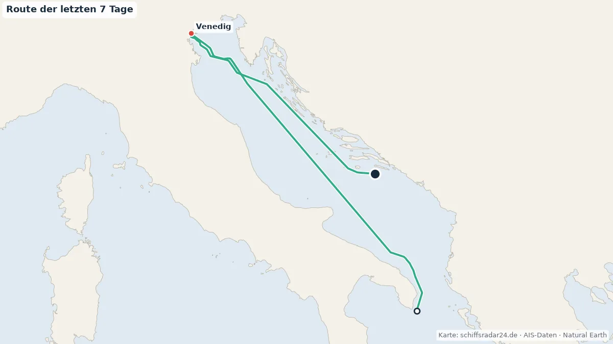 Route der VIKING NEPTUNE in den letzten 7 Tagen