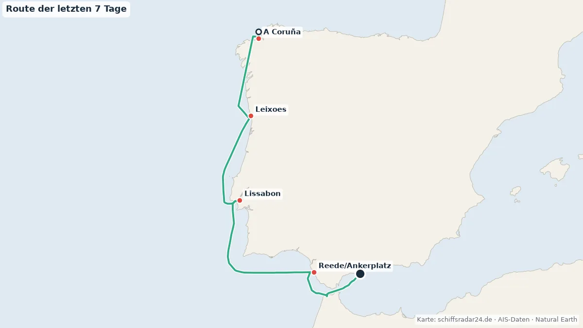 Route der VIKING SATURN in den letzten 7 Tagen