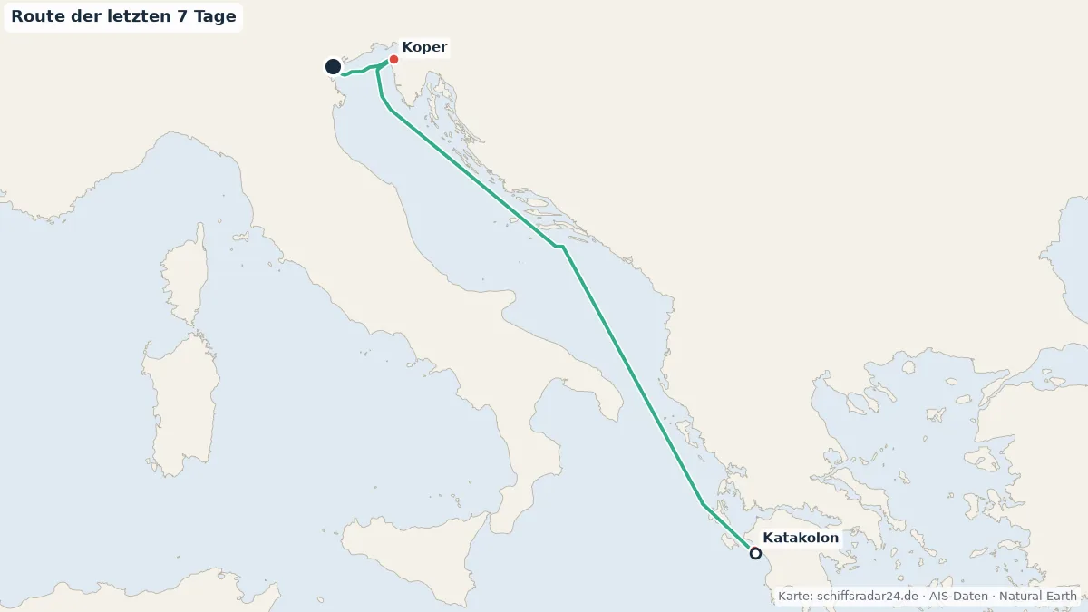Route der VIKING YIDUN in den letzten 7 Tagen