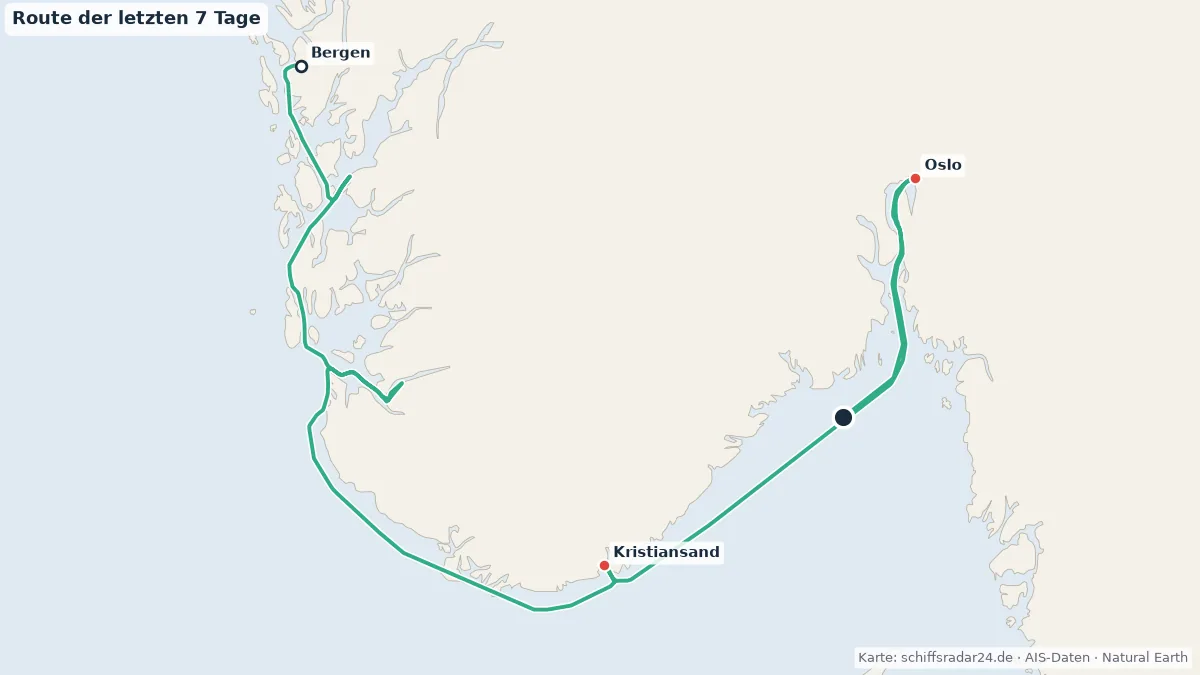 Route der TROLLFJORD in den letzten 7 Tagen