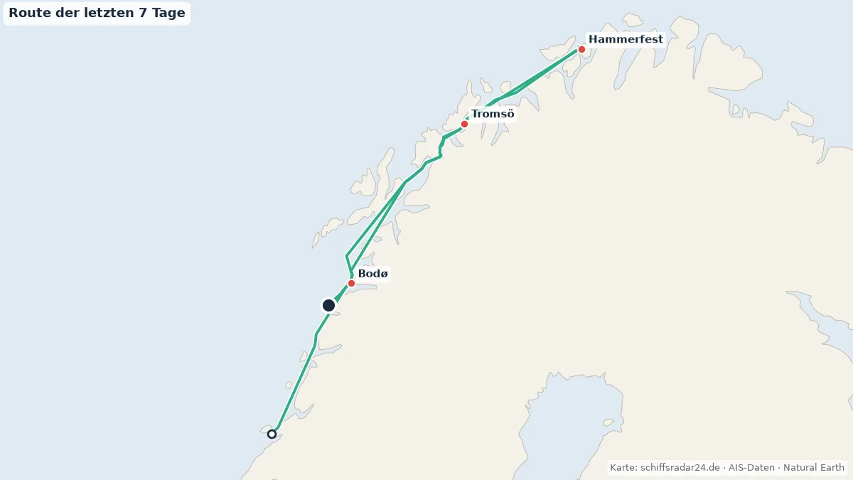 Route der VESTERALEN in den letzten 7 Tagen