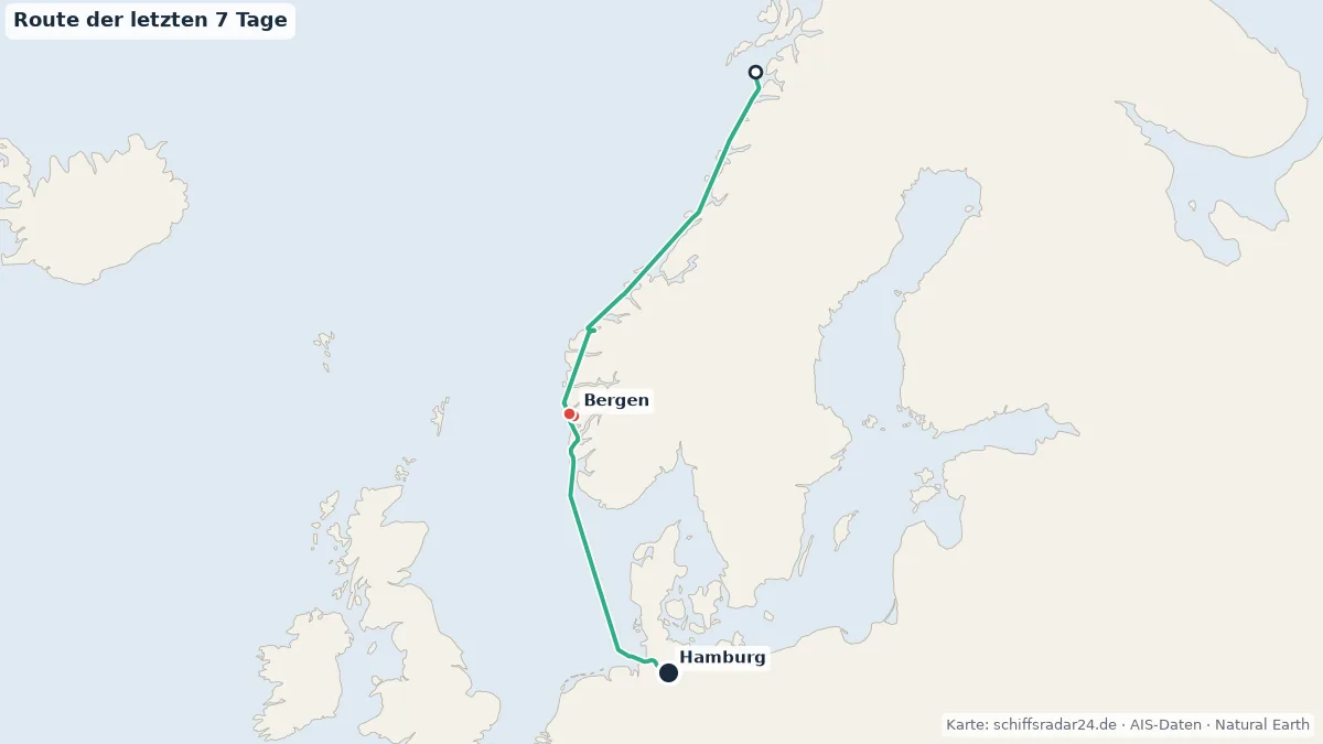 Route der MIDNATSOL in den letzten 7 Tagen