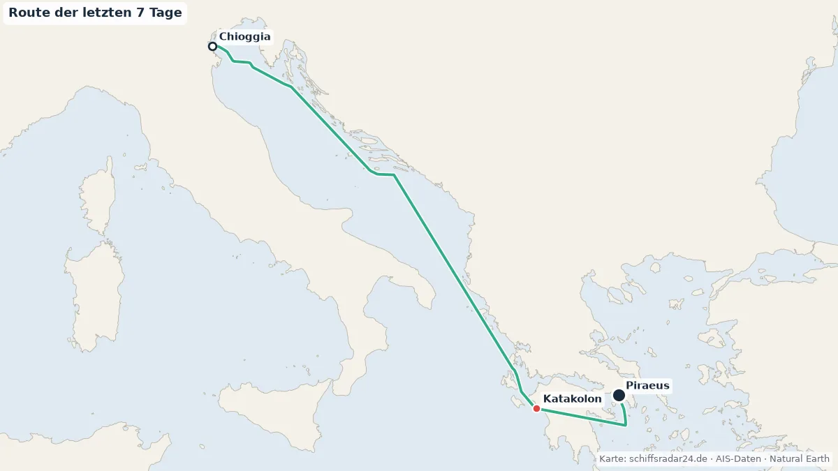Route der VIKING SKY in den letzten 7 Tagen