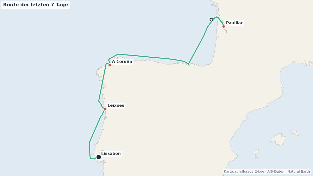 Route der VIKING MIRA in den letzten 7 Tagen