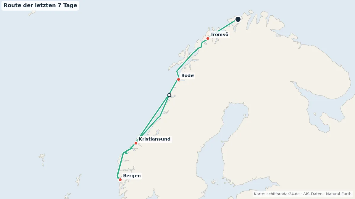 Route der POLARLYS in den letzten 7 Tagen