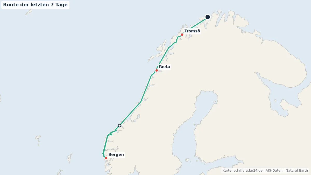 Route der NORDKAPP in den letzten 7 Tagen