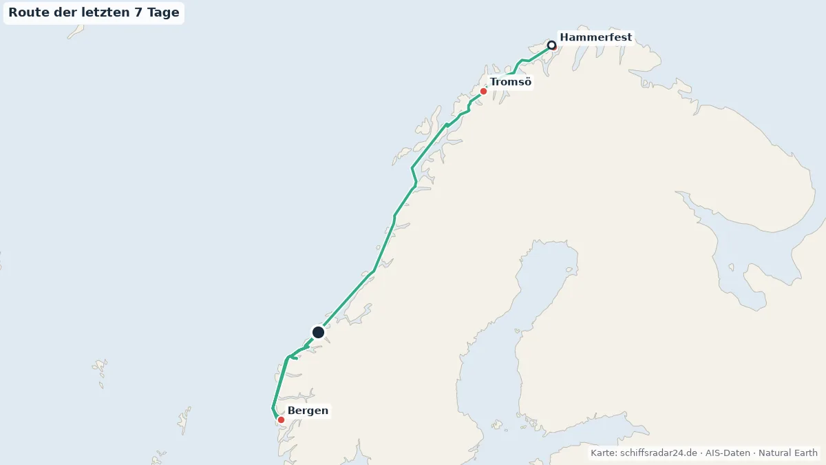 Route der NORDNORGE in den letzten 7 Tagen