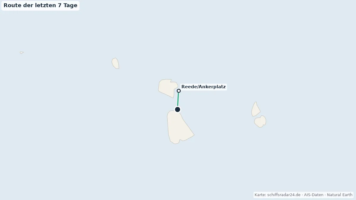 Route der SILVER WHISPER in den letzten 7 Tagen
