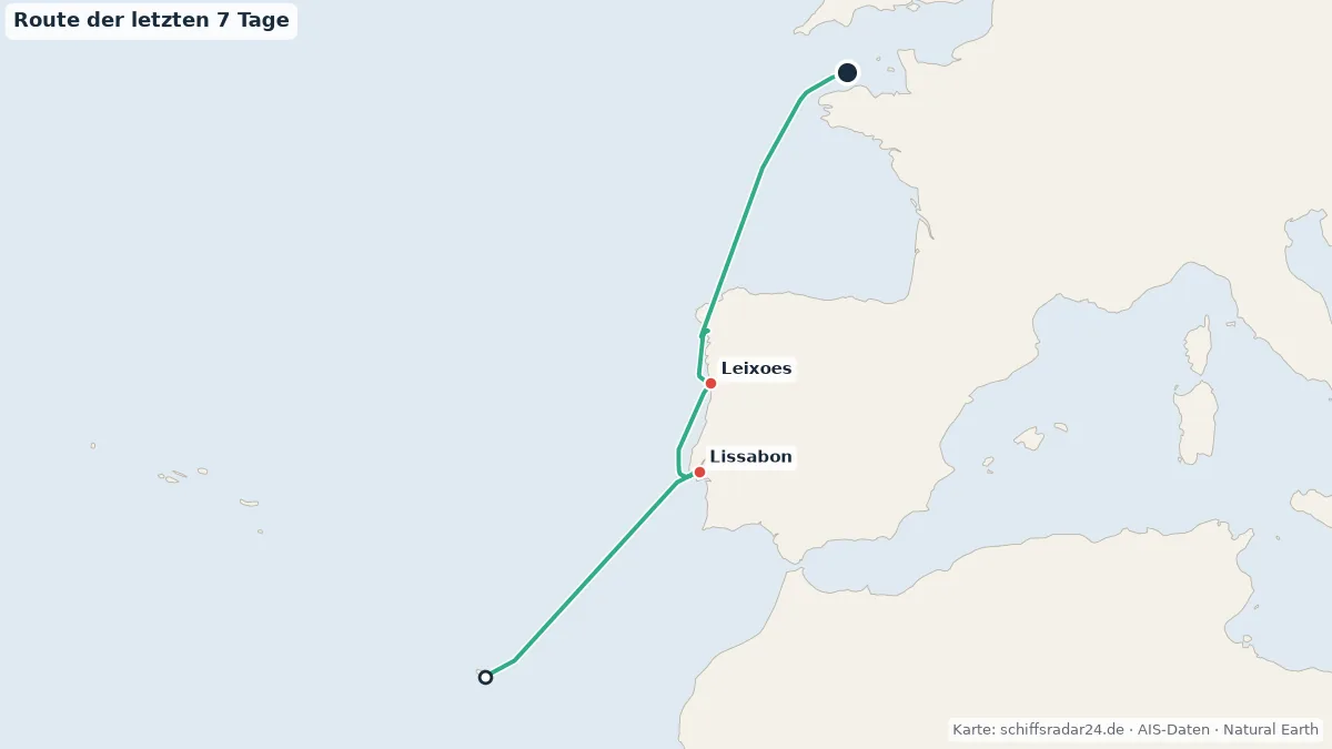 Route der AMADEA in den letzten 7 Tagen