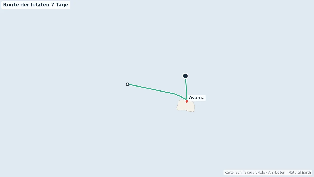 Route der SILVER CLOUD in den letzten 7 Tagen