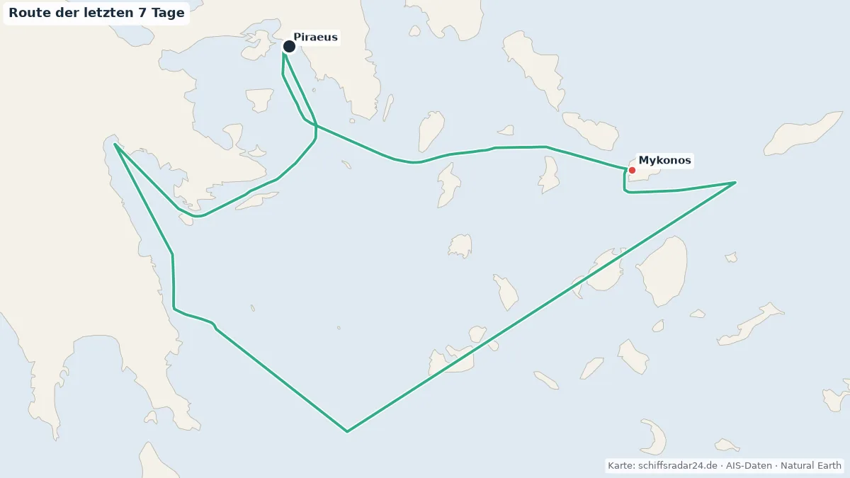 Route der WIND STAR in den letzten 7 Tagen