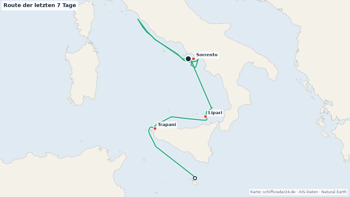 Route der WIND SURF in den letzten 7 Tagen