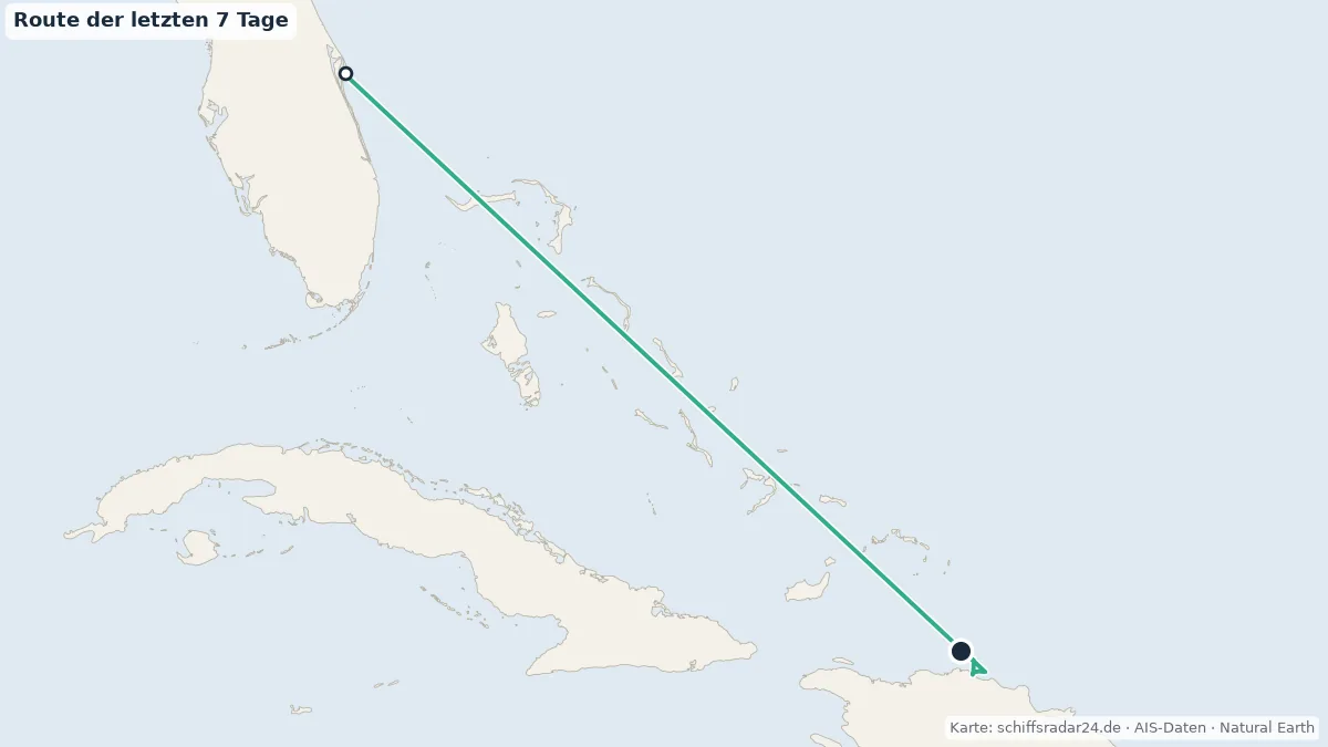 Route der CARIBBEAN PRINCESS in den letzten 7 Tagen