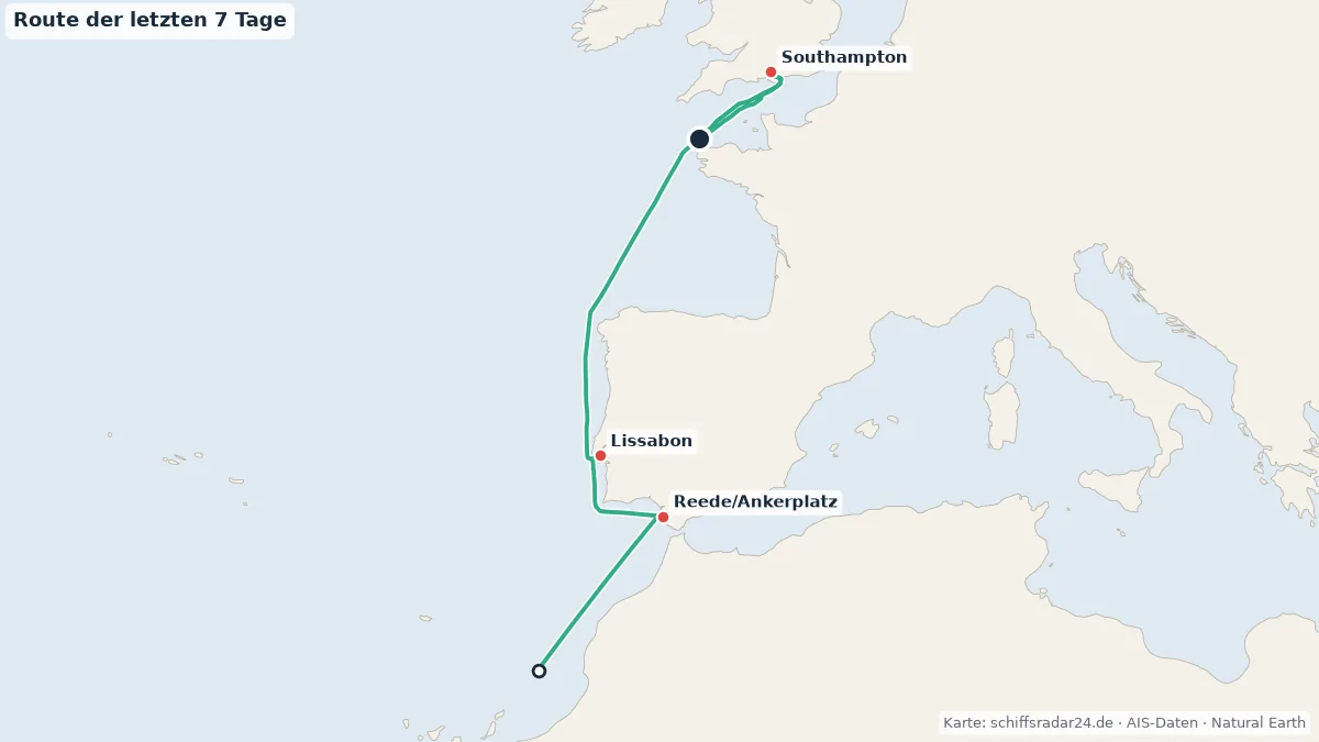 Route der VENTURA in den letzten 7 Tagen
