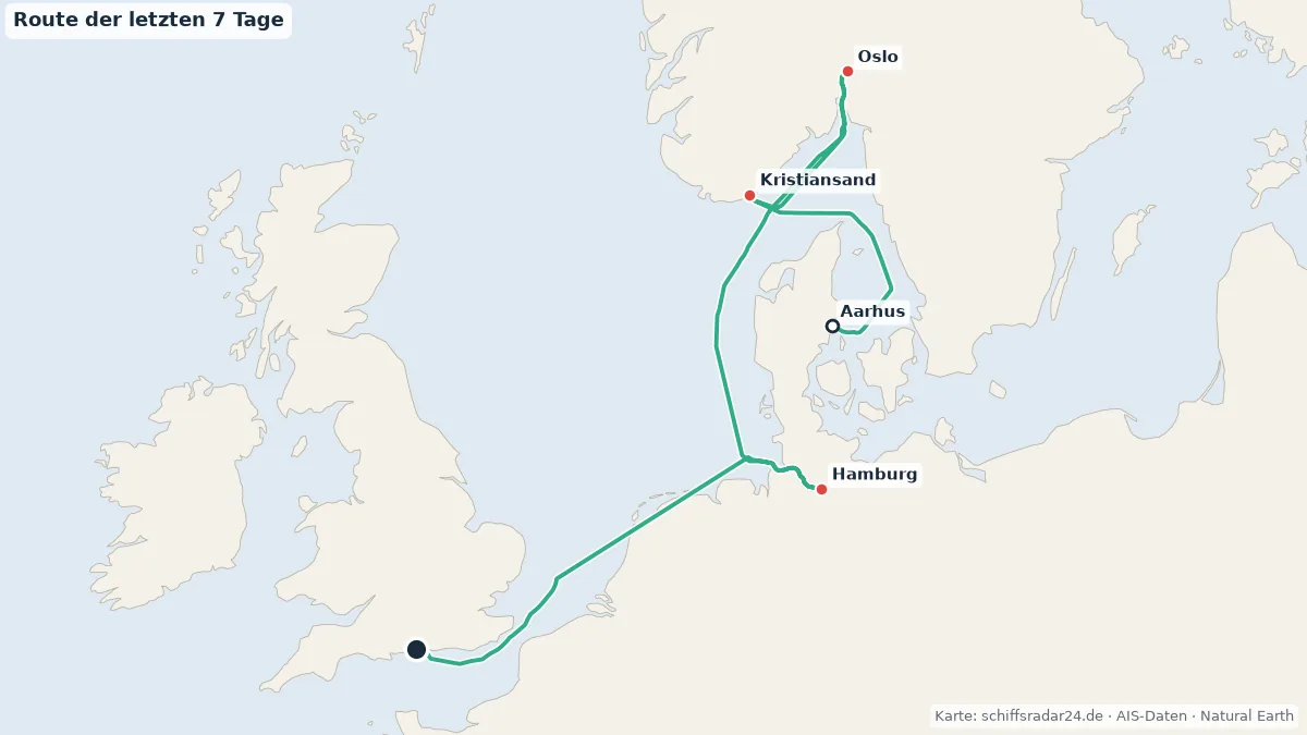 Route der SKY PRINCESS in den letzten 7 Tagen