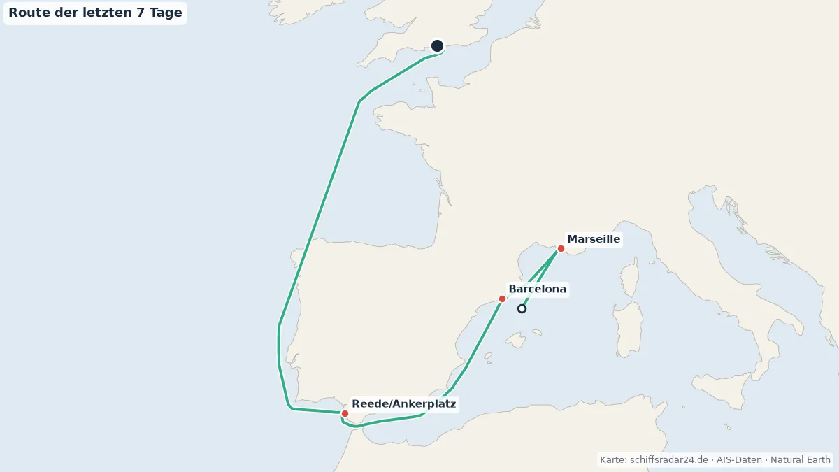 Route der ARVIA in den letzten 7 Tagen