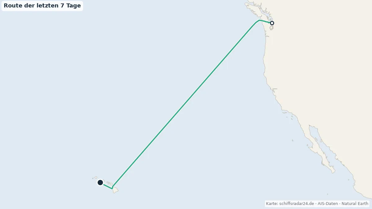 Route der ANTHEM OF THE SEAS in den letzten 7 Tagen