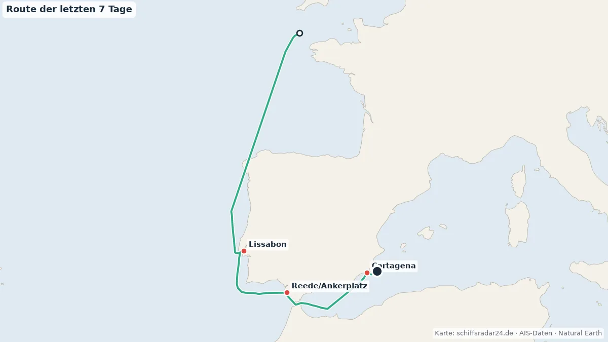 Route der ARTANIA in den letzten 7 Tagen
