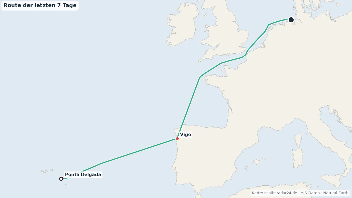 Route der AMERA in den letzten 7 Tagen
