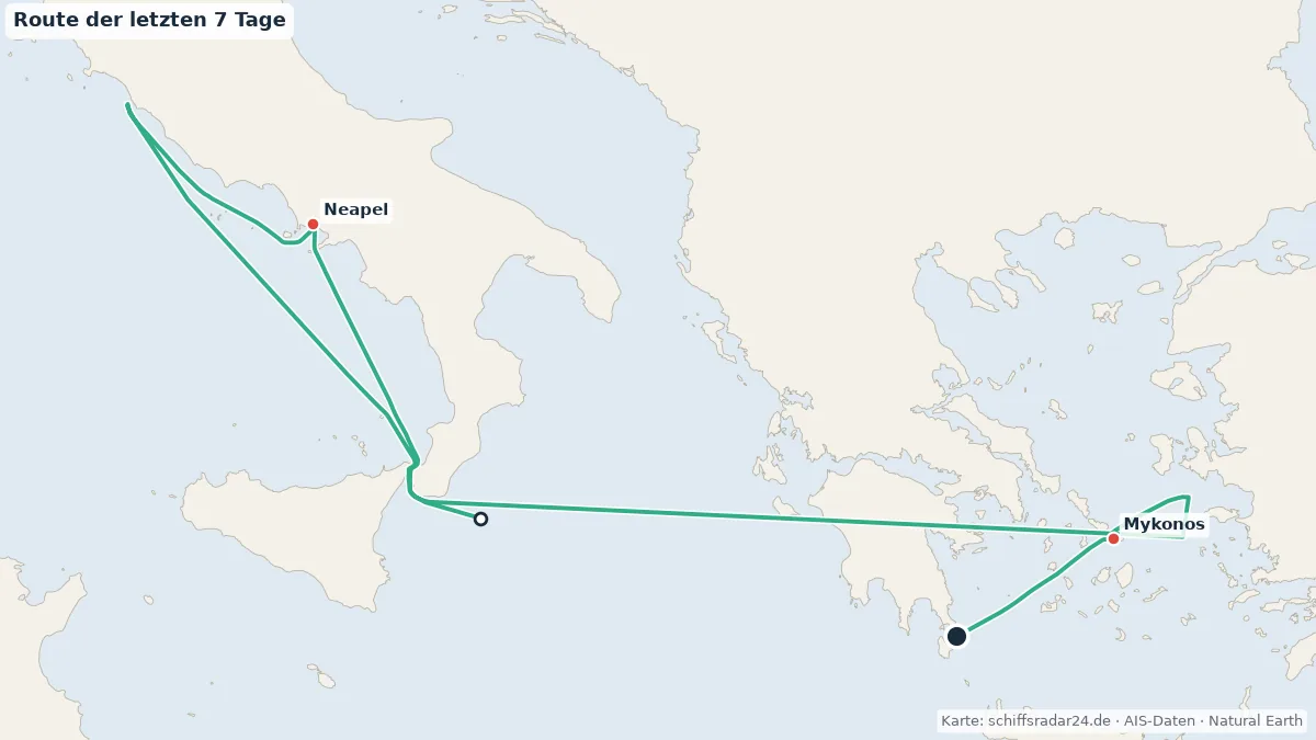 Route der ODYSSEY OF THE SEAS in den letzten 7 Tagen