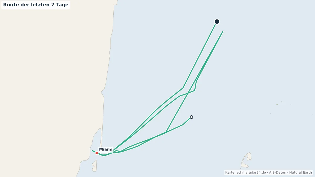 Route der WONDER OF THE SEAS in den letzten 7 Tagen