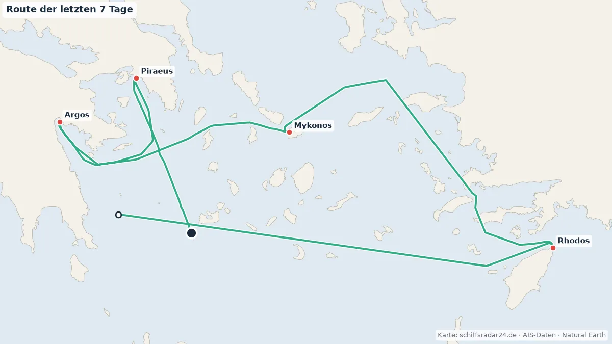 Route der SILVER NOVA in den letzten 7 Tagen